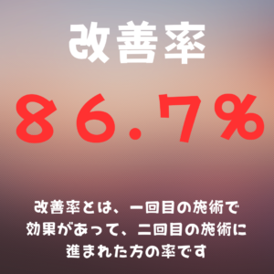 改善率
