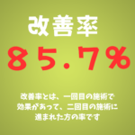 85.7%